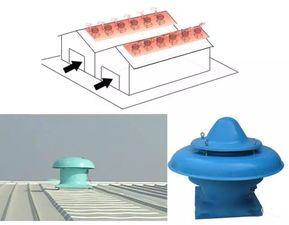 屋頂排煙風機與新風機組的工作原理、結構及應用